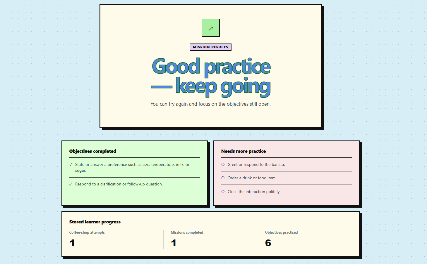 Mission results showing completed objectives, areas needing more practice, and stored learner progress